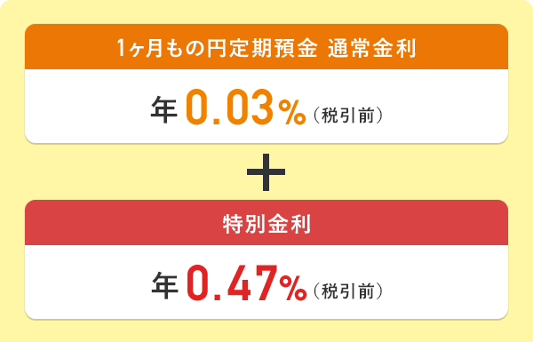1ヶ月もの円定期預金 通常金利 ＋ 特別金利