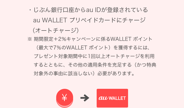 じぶん銀行口座からau IDが登録されている au WALLET プリペイドカードにチャージ（オートチャージ） ※ 期間限定+2％キャンペーンに係るWALLET ポイント（最大で7％のWALLET ポイント）を獲得するには、プレゼント対象期間中に1回以上オートチャージを利用するとともに、その他の適用条件を充足する（かつ特典対象外の事由に該当しない）必要があります。