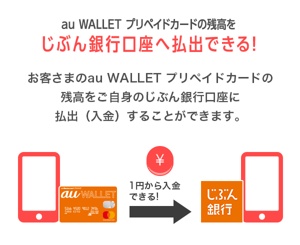 au WALLET プリペイドカードの残高をじぶん銀行口座へ払出できる！ お客さまのau WALLET プリペイドカードの残高をご自身のじぶん銀行口座に払出（入金）することができます。