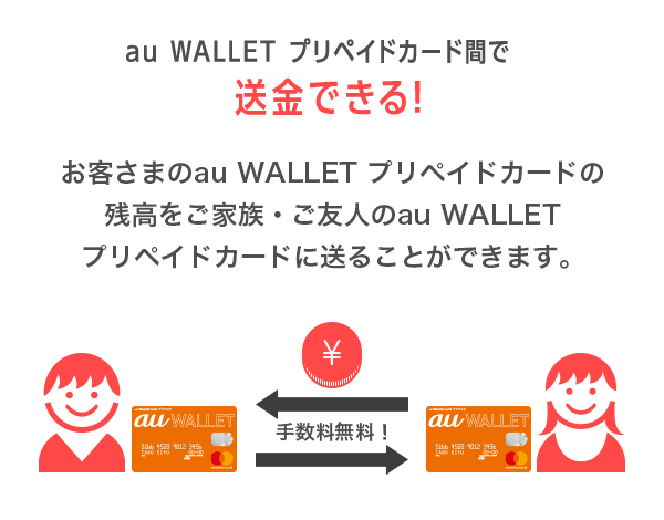 au WALLET プリペイドカード間で送金ができる！ お客さまのau WALLET プリペイドカードの残高をご家族・ご友人のau WALLET プリペイドカードに送ることができます。