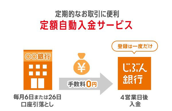 定期的なお取引に便利 定額自動入金サービス