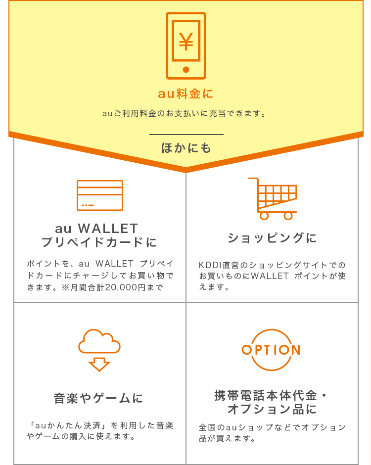 auのじぶん銀行ポイントで割引