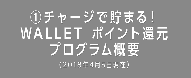 ①チャージで貯まる！WALLET ポイント還元プログラム概要（2018年4月5日現在）