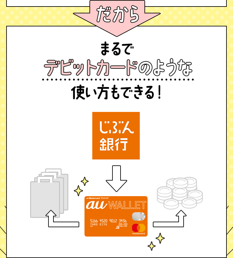 だからまるでデビットカードのような使い方もできる！