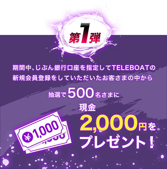 第1弾 期間中、じぶん銀行口座を指定してTELEBOATの新規会員登録をしていただいたお客さまの中から抽選で500名さまに現金2,000円をプレゼント！