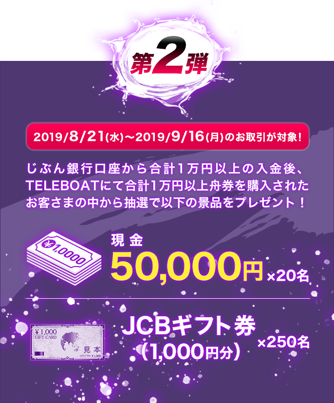 第2弾 2019/8/21（水）～2019/9/16（月）のお取引が対象！ じぶん銀行口座から合計1万円以上の入金後、TELEBOATにて合計1万円以上舟券を購入されたお客さまの中から抽選で以下の景品をプレゼント！ 現金50,000円×20名 JCBギフト券（1,000円分）×250名