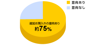中国元追加預入意向