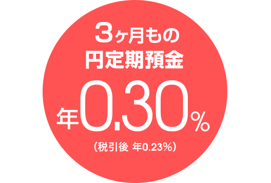 3ヶ月もの円定期預金