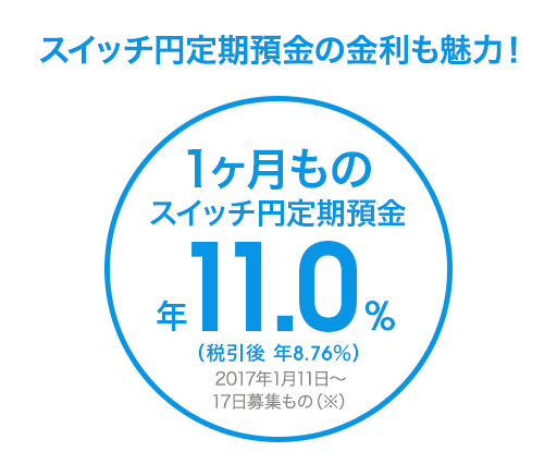 スイッチ円定期預金の金利も魅力！1ヶ月ものスイッチ円定期預金