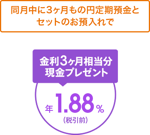 同月中に3ヶ月もの円定期預金とセットのお預入れで金利3ヶ月相当分現金プレゼント