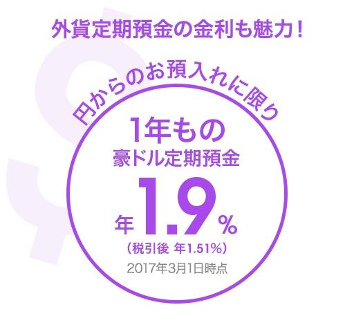 外貨定期預金の金利も魅力！