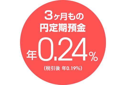 3ヶ月もの円定期預金