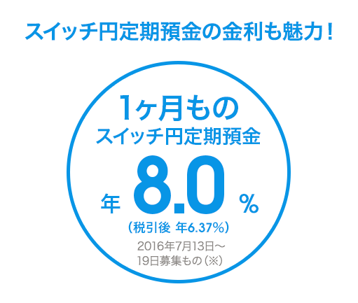 スイッチ円定期預金の金利も魅力！1ヶ月ものスイッチ円定期預金 年10.0%（税引後 年7.76%）