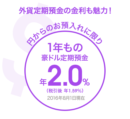 外貨定期預金の金利も魅力！