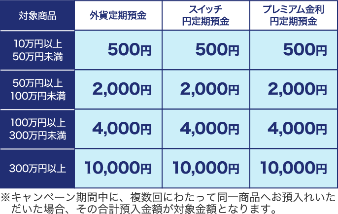 対象商品