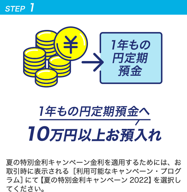STEP1