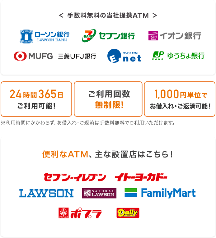 手数料無料の当社提携ATM
