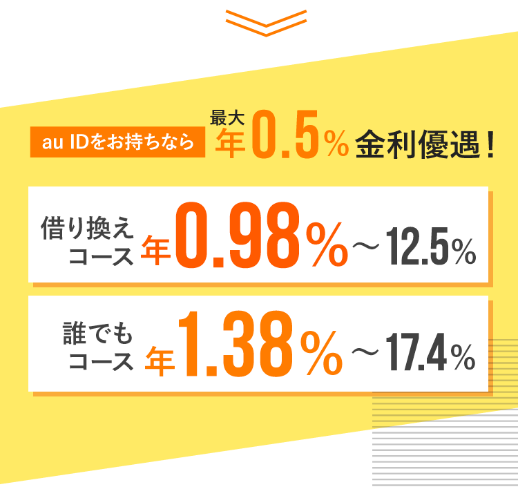 au IDをお持ちなら最大年0.5%金利優遇！借り換えコース年0.98%〜12.5% 誰でもコース年1.38%〜17.4%