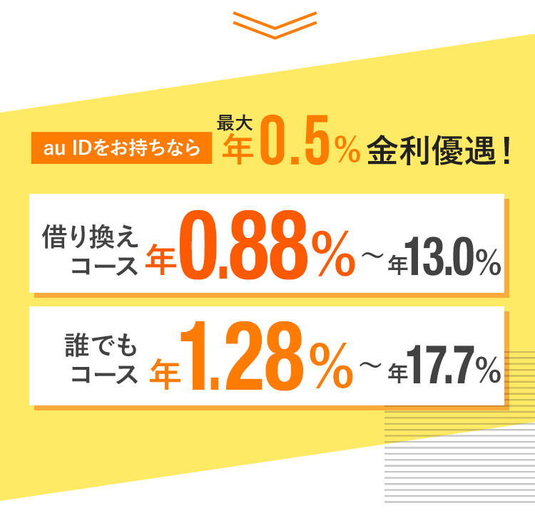 au IDをお持ちなら最大年0.5%金利優遇！借り換えコース年0.88%〜年13.0% 誰でもコース年1.28%〜年17.7%