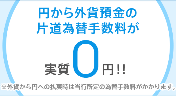 円から外貨預金の片道為替手数料が実質0円!! ※外貨から円への払戻時は当行所定の為替手数料がかかります。