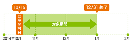 [図]