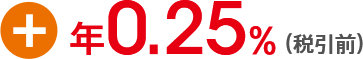 +年0.25％（税引前）