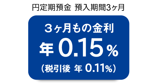 円定期預金　預入期間3ヶ月　3ヶ月もの金利年0.15％（税引後 年0.11％）