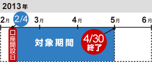 説明図