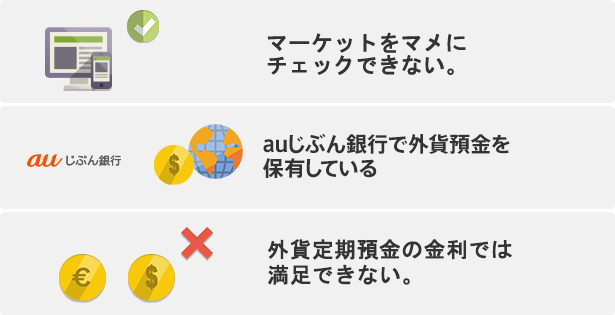 マーケットをマメにチェックできない。auじぶん銀行で外貨預金を保有している。外貨定期預金の金利では満足できない。