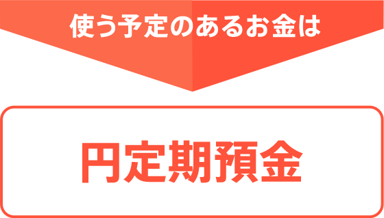 使う予定のあるお金は円定期預金