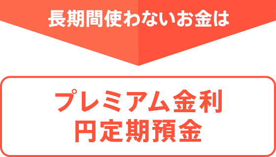 長期間使わないお金はプレミアム金利円定期預金