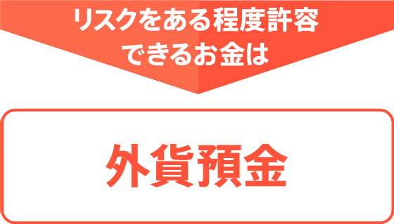 リスクをある程度許容できるお金は外貨預金