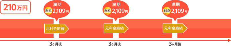 [図]
